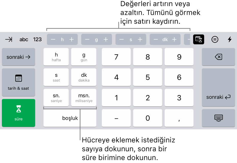 En üstte ortada bulunan ve hücredeki değeri değiştirmek için artırabileceğiniz zaman birimlerini (hafta, gün ve saat) gösteren düğmelerin bulunduğu süre klavyesi. Solda hafta, gün, saat, dakika, saniye ve milisaniyeyi gösteren tuşlar bulunur. Numara tuşları klavyenin ortasındadır.