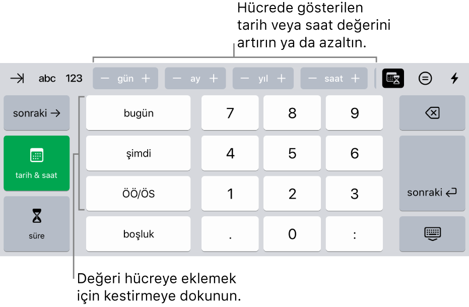 Tarih ve saat klavyesi. En üstteki düğmeler, hücrede gösterilen değeri değiştirmek için artırabileceğiniz zaman birimlerini (ay, gün, yıl ve saat) gösterir. Solda tarih ve saat ile süre klavyeleri arasında geçiş yapmak için tuşlar ve klavyenin ortasında da sayı tuşları bulunuyor.