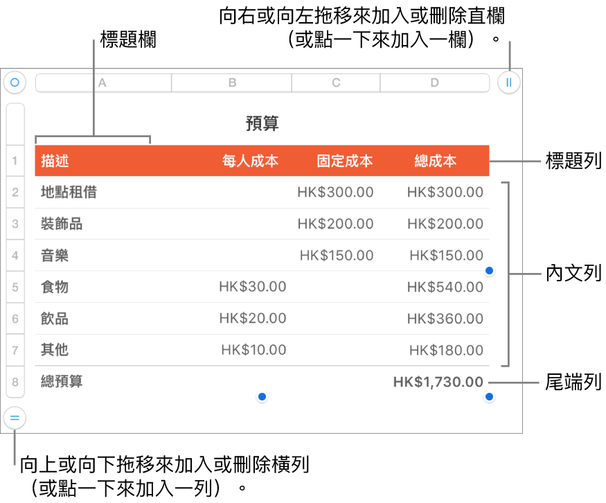 顯示標題、內文、尾端列和欄的表格,並有控點可加入或刪除橫列或直欄。