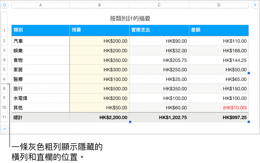 灰色粗線顯示出被隱藏的橫列和直欄所在位置