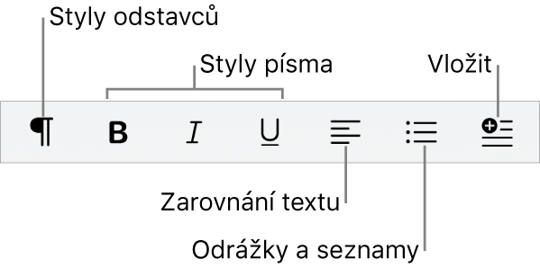 Panel rychlého formátování, na němž jsou zobrazené ikony pro styly odstavců, typografické styly, zarovnání textu, odrážky a seznamy a prvky pro vkládání.