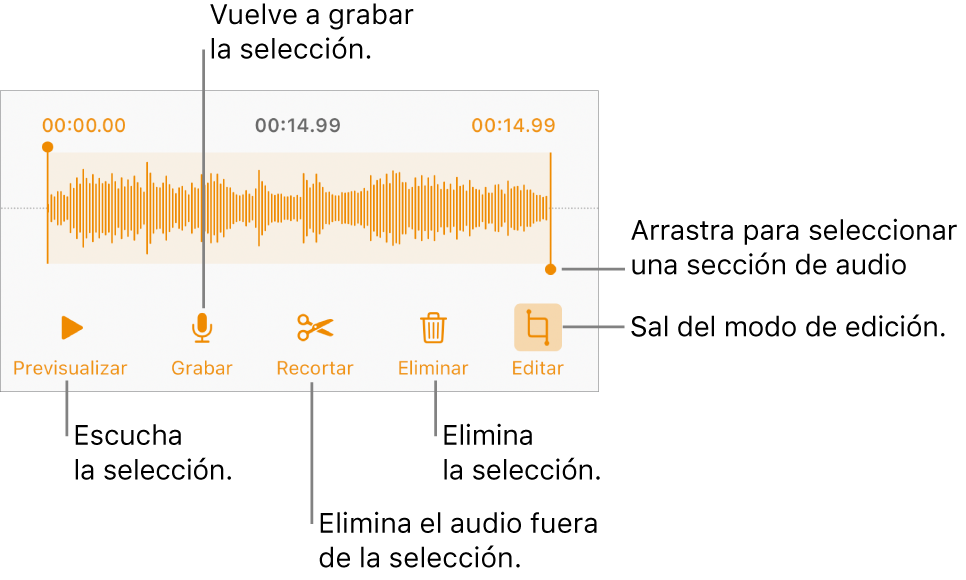 Controles para editar grabaciones de audio. Las manijas indican la sección seleccionada de la grabación. Los botones Previsualizar, Grabar, Recortar, Eliminar y “Salir del modo de edición” se encuentran abajo.