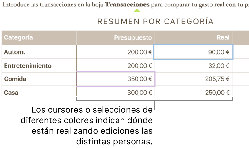 Los cursores y las selecciones en distintos colores muestran dónde están haciendo cambios otras personas.