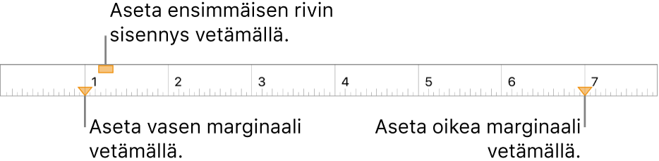 Viivain, jossa vasemmanpuoleisen marginaalimerkin, ensimmäisen rivin sisennysmerkin ja oikeanpuoleisen marginaalimerkin selitteet.