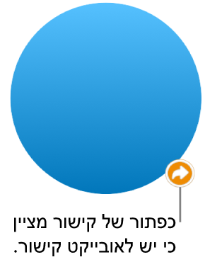 כפתור של קישור בצורה.