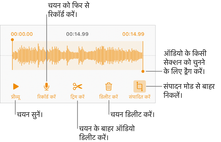 रिकॉर्ड किए गए ऑडियो को संपादित करने के लिए नियंत्रण। हैंडल रिकॉर्डिंग के चयनित सेक्शन को इंगित करती है और पूर्वावलोकन, रिकॉर्ड, ट्रिम, डिलीट करने के लिए और संपादित करें मोड बटन नीचे दिए गए हैं।