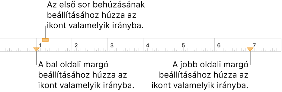 Vonalzó a bal margójelölőt, az első sor behúzásának jelölőjét és a jobb margójelölőt ismertető ábrafeliratokkal.