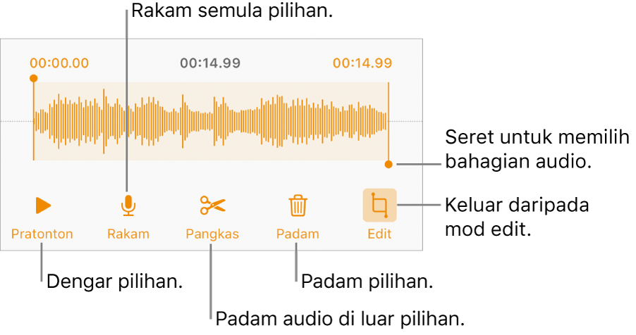 Kawalan untuk mengedit audio yang dirakam. Pemegang menunjukkan bahagian rakaman yang dipilih dan butang Pratonton, Rakam, Pangkas, Padam dan Mod Edit adalah di bawah.