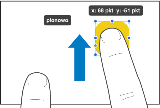 Jeden palec znajdujący się nad obiektem, a drugi przesuwany w stronę góry ekranu.