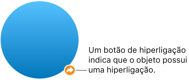 Um botão de uma hiperligação numa forma.