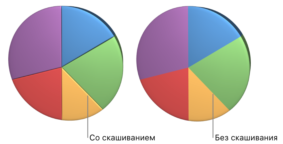 Круговая 3D-диаграмма с усеченными краями и без них.