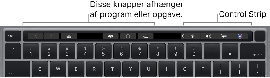 Et tastatur med Touch Bar over taltasterne. Til venstre og i midten ses knapper til redigering af tekst. Kontrollinjen til højre har betjeningsmuligheder til systemets lysstyrke, lydstyrke og Siri.