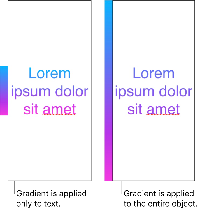 An example of text with the gradient applied only to the text, so that the entire colour spectrum shows in the text. Next to it is another example of text with the gradient applied to the entire object, so that only part of the colour spectrum shows in the text.