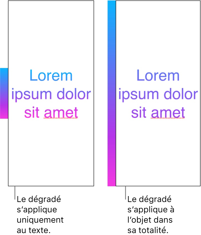 Un exemple de texte avec un dégradé appliqué uniquement au texte de manière à ce que l’ensemble du spectre de couleurs s’affiche dans le texte. À côté se trouve un autre exemple de texte avec un dégradé appliqué à l’objet en entier de manière à ce que seulement une partie du spectre des couleurs s’affiche dans le texte.