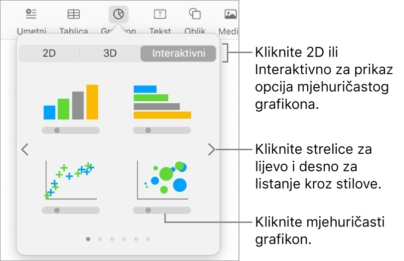 Izbornik Dodaj grafikon s prikazom interaktivnih grafikona, s oblačićem prema opciji mjehuričastog grafikona.