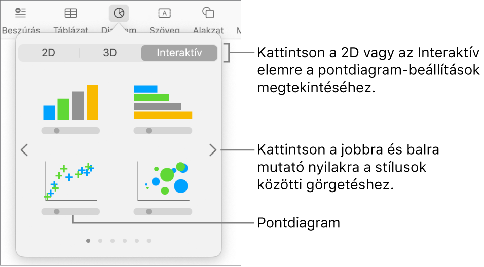 A Diagram hozzáadása menü a Pontdiagram lehetőséggel.