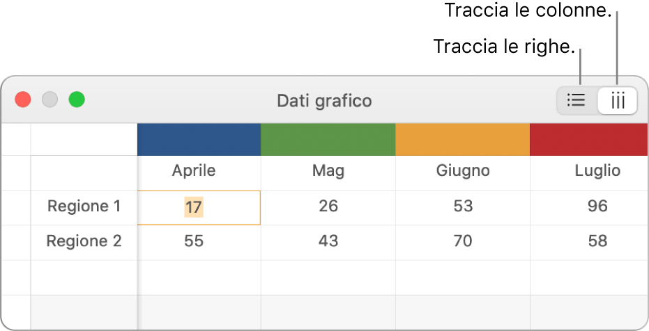 “Editor dati grafico” in cui viene mostrato come tracciare le serie di dati.