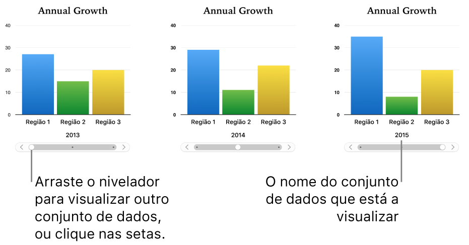 Três fases de um gráfico interativo, cada uma a ilustrar conjuntos de dados diferentes.