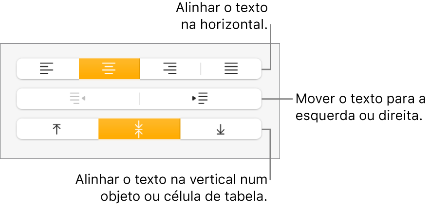 A secção Alinhamento do inspetor de formatação com botões para alinhar o texto vertical e horizontalmente, e botões para mover o texto para a esquerda e para a direita.
