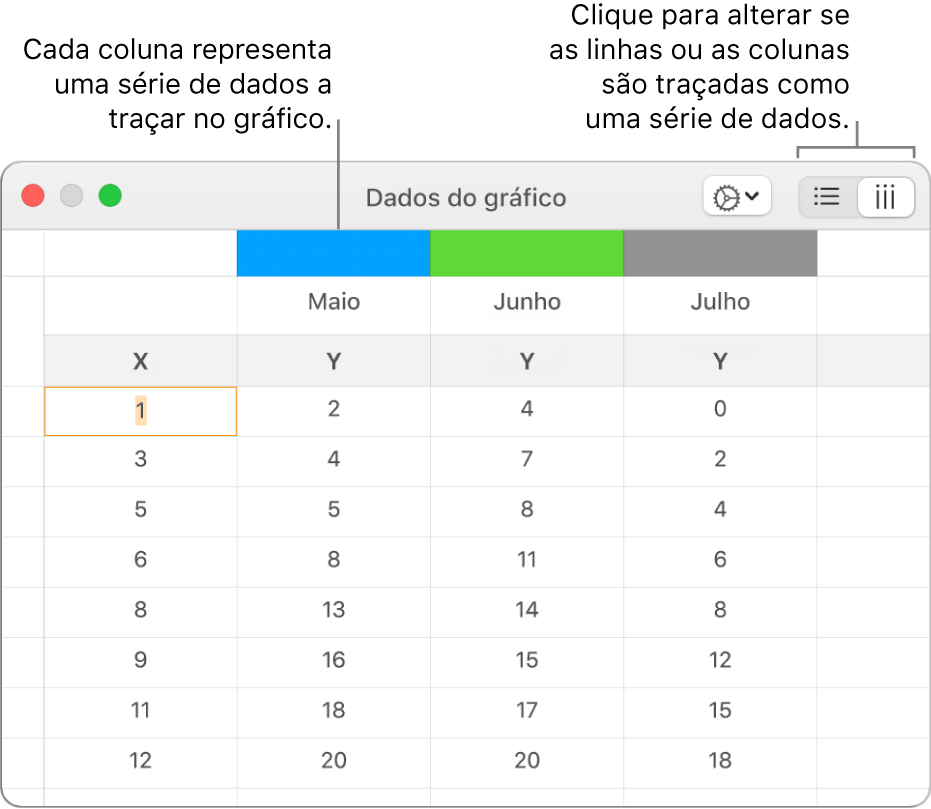 O editor “Dados do gráfico” a apresentar a série de dados traçados em colunas.