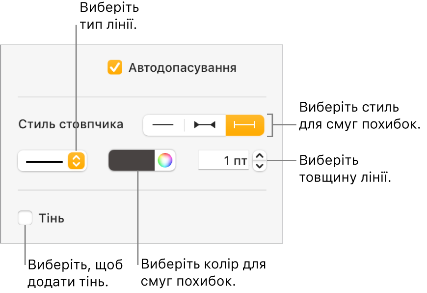 Елементи керування стилем смуг похибок.