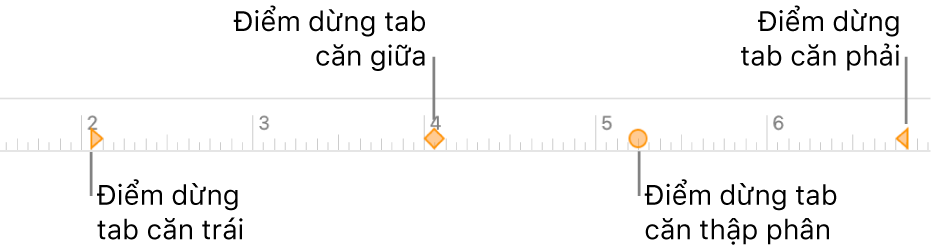 Thước với các dấu mốc cho lề đoạn bên trái và bên phải, thụt lề dòng đầu tiên, và các tab để căn trái, giữa, thập phân và phải.