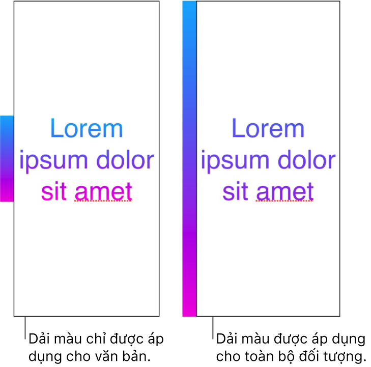 Ví dụ về văn bản có dải màu chỉ được áp dụng cho văn bản sao cho toàn bộ quang phổ màu hiển thị trong văn bản. Bên cạnh đó là một ví dụ khác về văn bản có dải màu được áp dụng cho toàn bộ đối tượng sao cho chỉ một phần của quang phổ màu hiển thị trong văn bản.
