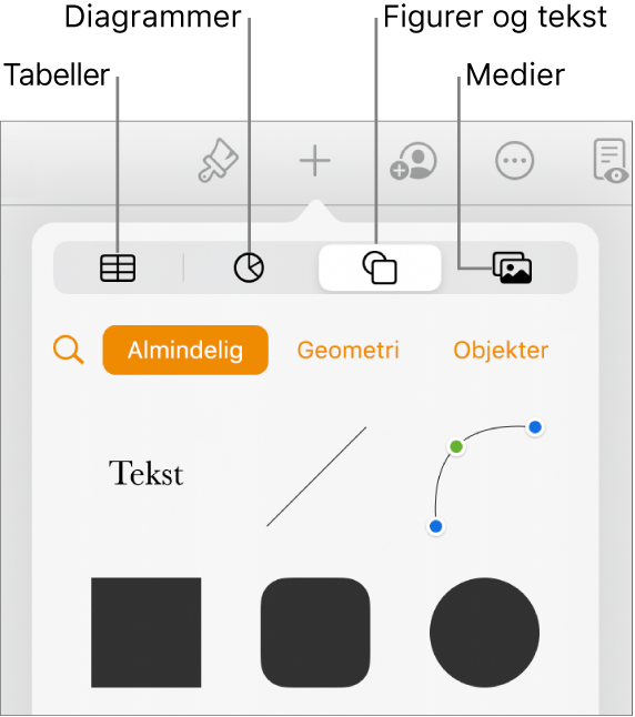 Betjeningsmulighederne til tilføjelse af et objekt med knapper øverst til valg af tabeller, diagrammer, figurer (herunder streger og tekstfelter) og medier.