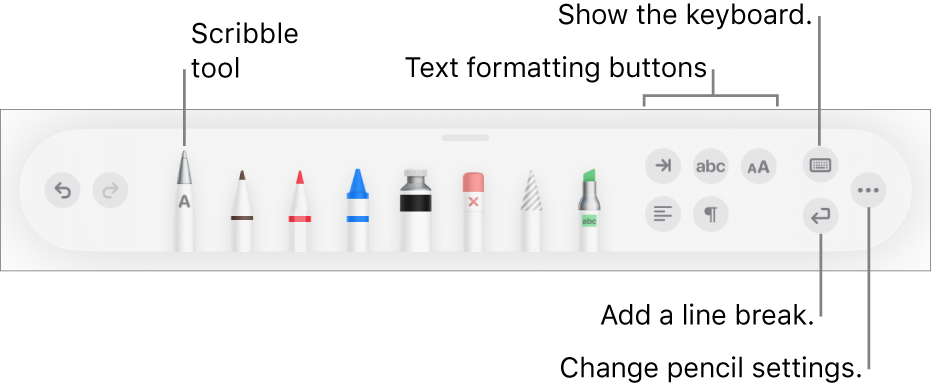 The writing, drawing and annotating toolbar with the Scribble tool on the left. On the right are buttons to format text, show the keyboard, add a paragraph break and open the More menu.