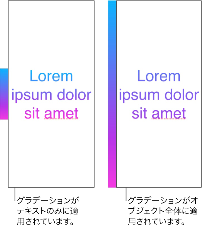 横に並んでいる例。最初の例は、テキストにのみグラデーションが適用されたテキストを示していて、カラースペクトラム全体がテキスト内に表示されています。2番目の例は、オブジェクト全体にグラデーションが適用されたテキストを示していて、カラースペクトラムの一部のみがテキスト内に表示されています。