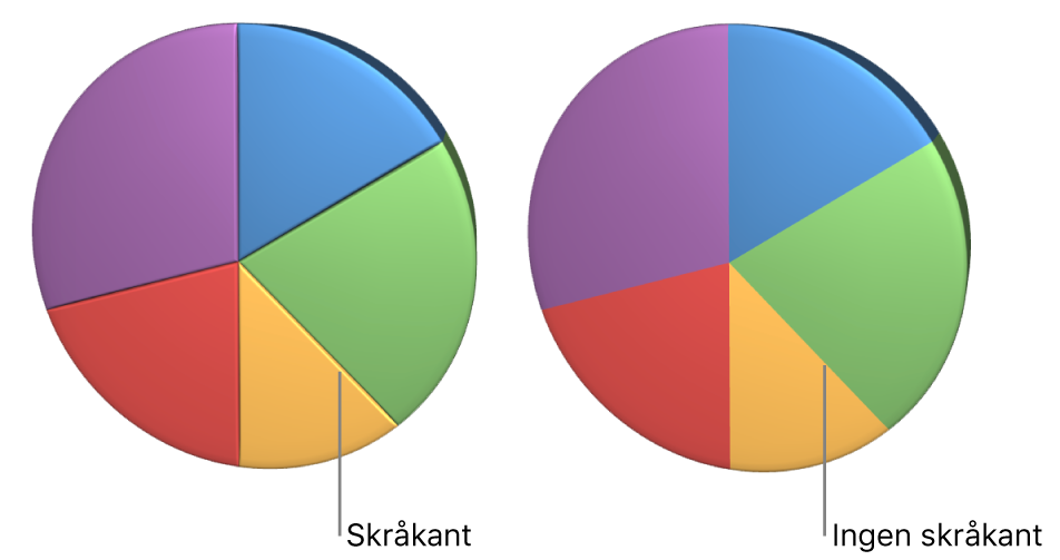 Et 3D-sektordiagram med og uten skråkanter.