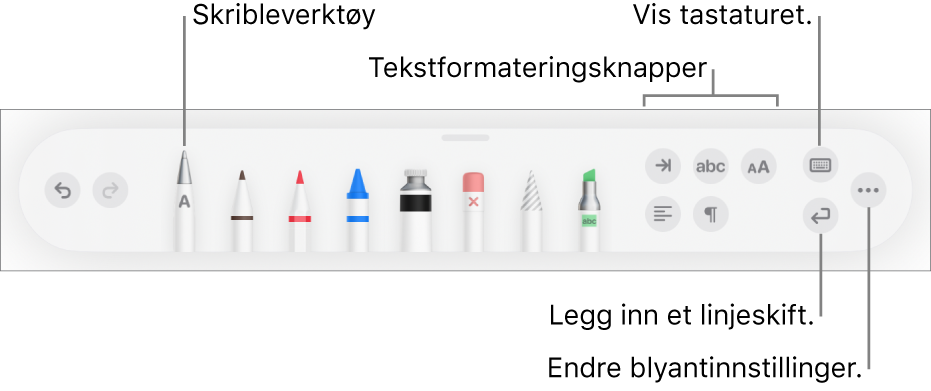 Skrive-, tegne- og merkeverktøylinjen med Skrible-verktøyet til venstre. Til høyre er knapper for å formatere tekst, vise tastaturet, sette inn et avsnittsskift og åpne Mer-menyen.