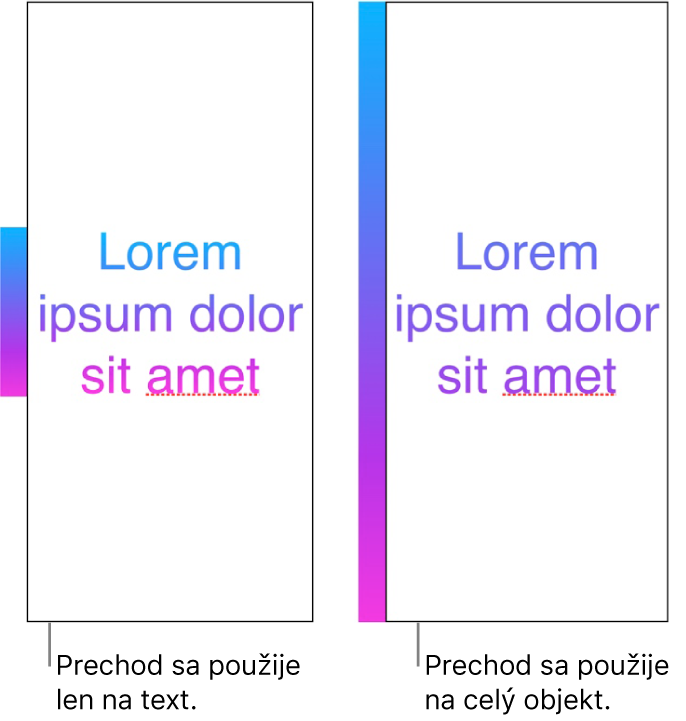 Príklady zobrazenia vedľa seba. Prvý príklad zobrazuje text s prechodom použitým iba na text, takže v texte sa zobrazuje celé farebné spektrum. Druhý príklad znázorňuje text s prechodom použitým na celý objekt, takže v texte sa zobrazuje iba časť farebného spektra.
