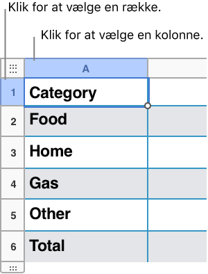 En valgt tabelrække med billedtekster til række- og kolonnemarkeringerne.