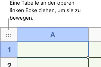 Das Quadrat oben links in einer Tabelle.