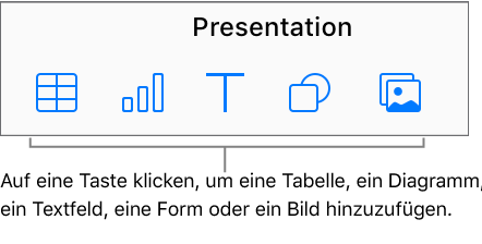 Die Tabellen-, Diagramm-, Textfeld-, Form- und Bildtasten in der Symbolleiste.