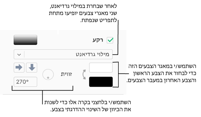 ״מילוי גרדיאנט״ נבחר בתפריט הקופץ מתחת לתיבת הסימון ״מילוי״. שני מאגרי צבע מופיעים מתחת לתפריט הקופץ ופקדי מילוי גרדיאנט מופיעים משמאל להם.