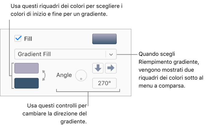 Nel menu a comparsa sotto alla casella Riempimento è selezionato Riempimento gradiente. Sotto al menu a comparsa vengono visualizzati due riquadri dei colori e, sulla destra, si trovano i controlli del gradiente.