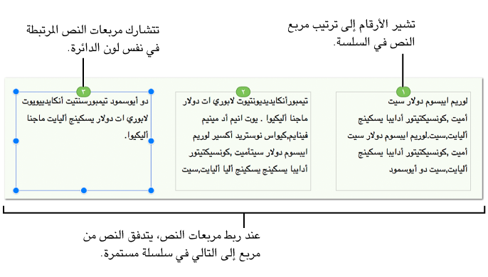 ثلاثة مربعات نص مرتبطة يظهر بها نص ومُرتبة جنبًا إلى جنب في الصفحة. يحتوي كل مربع نص على دائرة أرجوانية في الأعلى مع رقم يشير إلى ترتيبه في السلسلة.