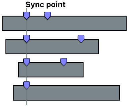 Angles multicam synchronisés à l’aide du premier marqueur de chaque angle