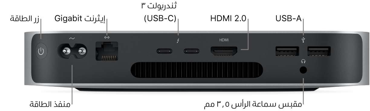الجزء الخلفي من Mac mini المزود بشريحة M1 يظهر فيه زر الطاقة ومنفذ الطاقة ومنفذ إيثرنت Gigabit ومنفذا ثندربولت ٣ (USB-C) ومنفذ HDMI ومنفذا USB-A ومقبس سماعة رأس ٣٫٥ مم.