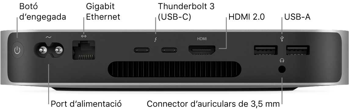 Part posterior d’un Mac mini amb el xip M1, en què es veuen el botó d’engegada, el port d’alimentació, el port Gigabit Ethernet, dos ports Thunderbolt 3 (USB-C), un port HDMI, dos ports USB-A i el connector d’auriculars de 3,5 mm.