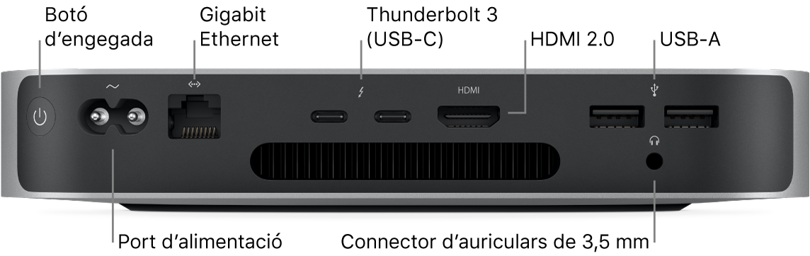 Part posterior d’un Mac mini amb el xip M1, en què es veuen el botó d’engegada, el port d’alimentació, el port Gigabit Ethernet, dos ports Thunderbolt 3 (USB-C), un port HDMI, dos ports USB-A i el connector d’auriculars de 3,5 mm.