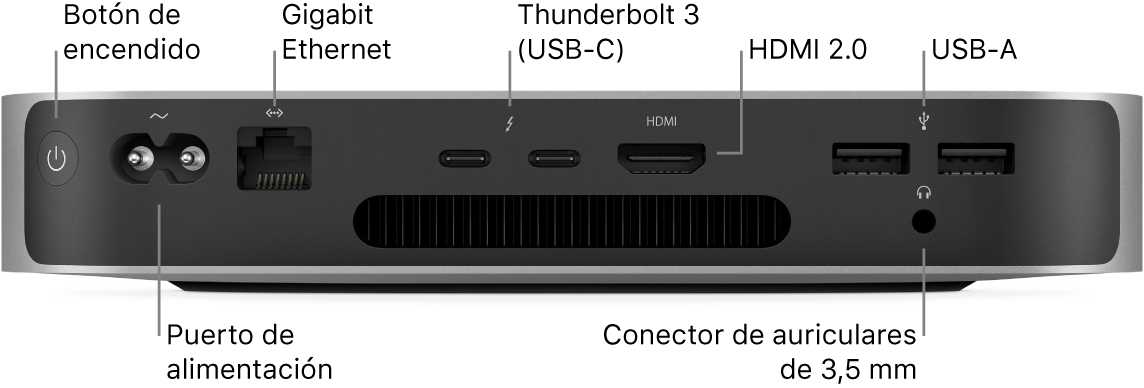 Parte posterior del Mac mini con chip M1 con el botón de alimentación, el puerto de alimentación, el puerto Ethernet Gigabit, dos puertos Thunderbolt 3 (USB C), el puerto HDMI, dos puertos USB A y el conector para auriculares de 3,5 mm.