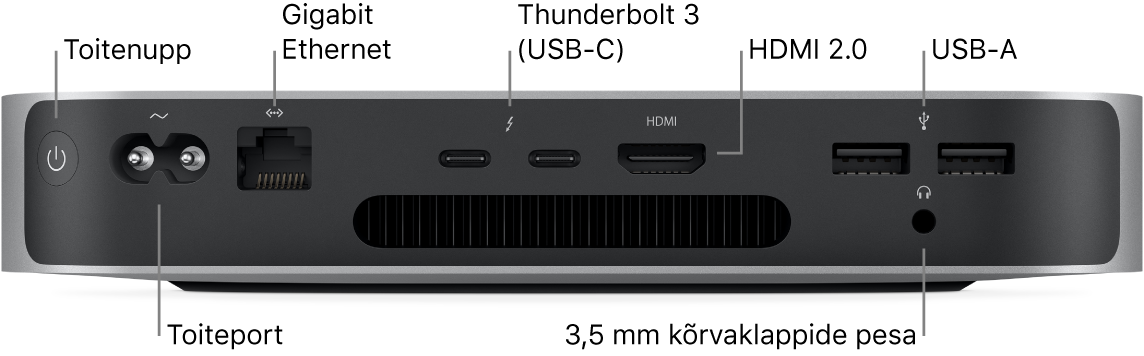 M1 protsessoriga Mac mini tagaküljel on Power-nupp, Power-port, Gigabit Etherneti port, kaks Thunderbolt 3 (USB-C) porti, HDMI-port, kaks USB-A-porti ja 3,5 mm kõrvaklappide pesa.