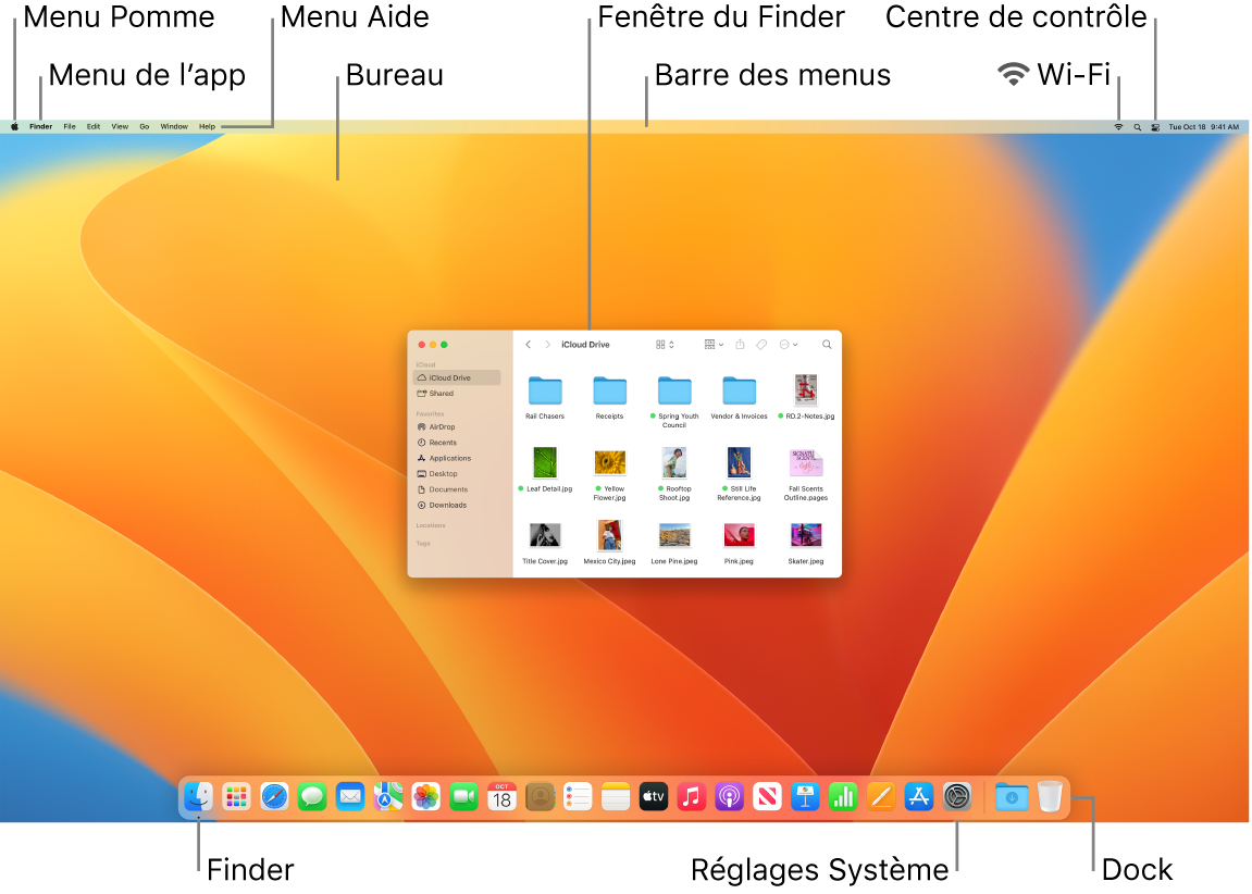 Écran d’un Mac présentant le menu Pomme, le menu de l’app, le menu Aide, le bureau, la barre des menus, une fenêtre du Finder, l’icône du Wi-Fi, l’icône du centre de contrôle, l’icône du Finder, l’icône « Réglages Système » et le Dock.