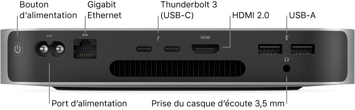 L’arrière du Mac mini doté d’une puce M1, présentant le bouton d’alimentation, un port d’alimentation, un port Gigabit Ethernet, deux ports Thunderbolt 3 (USB-C), un port HDMI, deux ports USB A et la prise casque de 3,5 mm.