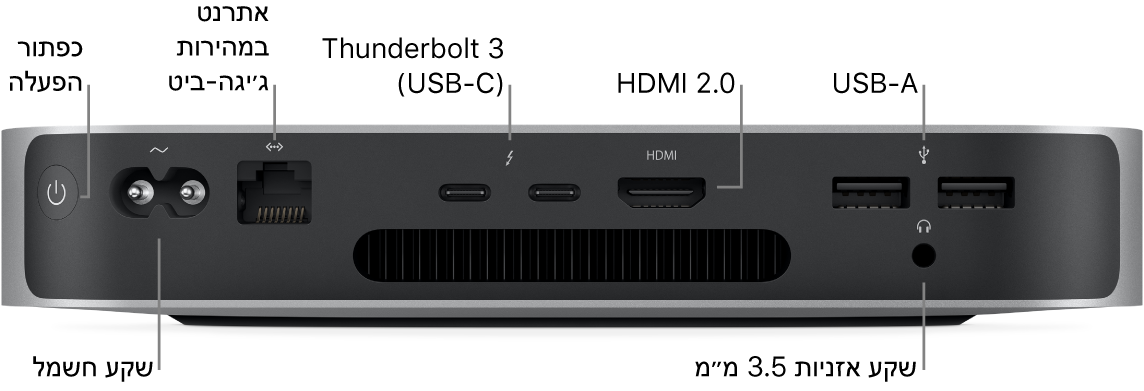 חלקו האחורי של Mac mini עם שבב M1 מציג את כפתור ההפעלה, שקע החשמל, שקע Gigabit Ethernet, שתי יציאות Thunderbolt 3 (‏USB-C), יציאת HDMI, שתי יציאות USB-A ומחבר האוזניות של 3.5 מ״מ.