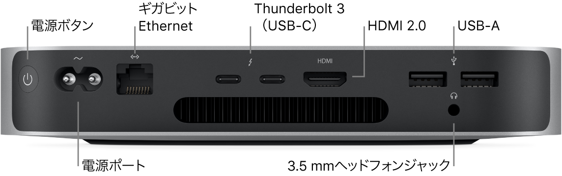 M1チップを搭載したMac miniの背面。電源ボタン、電源ポート、ギガビットEthernetポート、2つのThunderbolt 3（USB-C）ポート、HDMIポート、2つのUSB-Aポート、3.5 mmのヘッドフォンジャックが示されています。