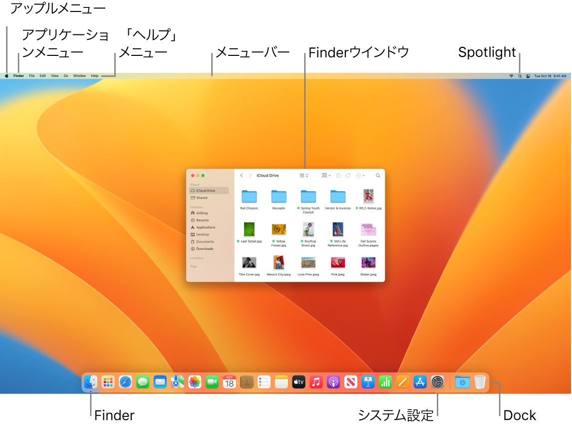 Macの画面。アップルメニュー、アプリケーションメニュー、「ヘルプ」メニュー、メニューバー、Finderウインドウ、Spotlightアイコン、Finderアイコン、「システム設定」アイコン、Dockが示されています。